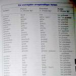 Сильные глаголы в немецком языке